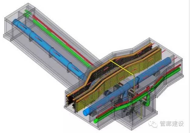 BIM在城市地下管廊建设中的作用与给水排水案例解析