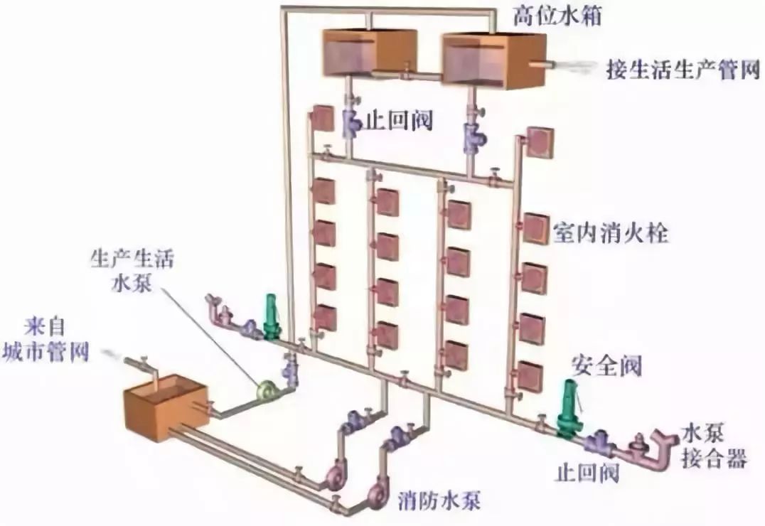建筑给水排水工程识图基础知识 系统入门与实战解析