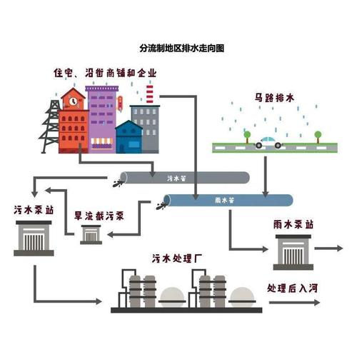 城市基础设施系统示意图综述 排水、供水与供电供气系统工程解析